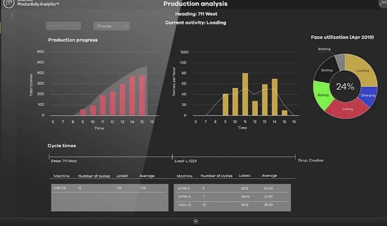 statistics